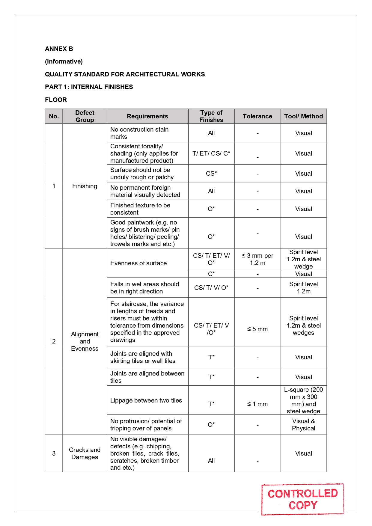 SLG-PRO-SOP Page 16